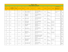 Corneal Blind Waiting List District