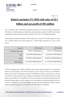 Rafael Concludes FY 2020 with Sales of $2.7 Billion and Net Profit of $94 Million