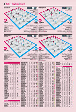 La Gazzetta Dello Sport Rosa Con Edizioni Locali