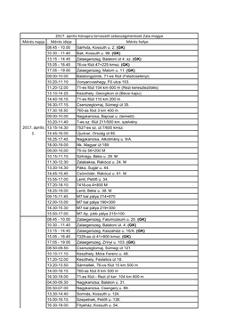 2017. Április Hónapra Tervezett Sebességmérések Zala Megye Mérés Napja Mérés Ideje Mérés Helye 08.45 - 10.00 Sárhida, Kossuth U
