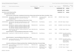 Region I 16,359,463,253 937 Projects