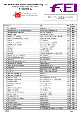 FEI Endurance Riders'world Ranking List Supported By