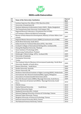 Mous with Universities