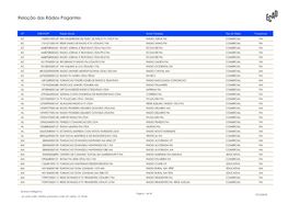 Relação Das Rádios Pagantes