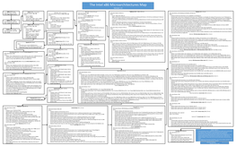 The Intel X86 Microarchitectures Map Version 1.0