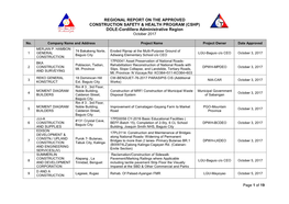 (CSHP) DOLE-Cordillera Administrative Region October 2017