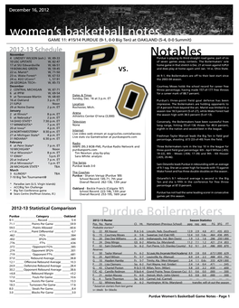 Women's Basketball Notes Purdue Boilermakers Notables