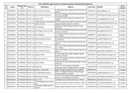 List of Hotels Approved for Commencement of Hospitality Business Sr Registration Hotel Ackno District Hotelname Address Contactno Emailid No No Category