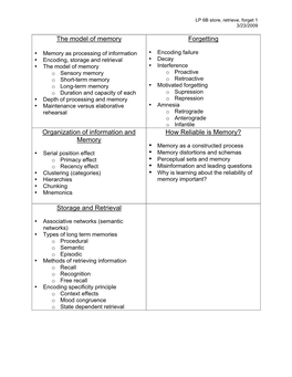 The Model of Memory Forgetting Organization of Information And