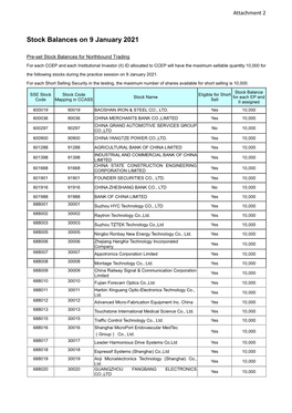 Stock Balances on 9 January 2021