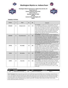 2009 Washington Mystics Roster