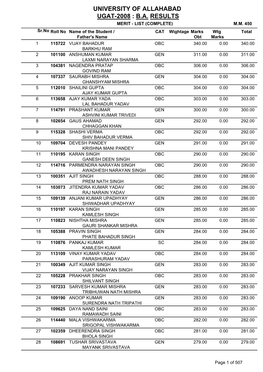 University of Allahabad Ugat-2008 : B.A. Results Merit - List (Complete) M.M