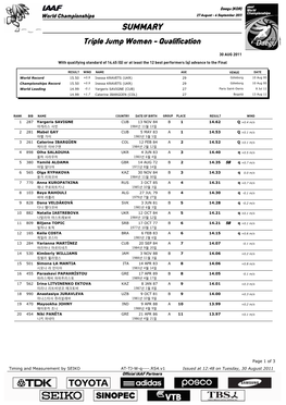 SUMMARY Triple Jump Women - Qualification