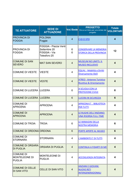 Progetti Provincia Di Foggia