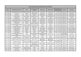 Plán Spoločných Poľovačiek OÚ Trenčín 2018-2019