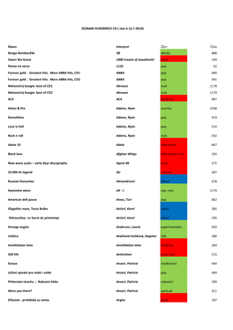 Název Interpret Žánr Číslo Bongo Bombarďák 3B Dětské 888 Owari Wa Konai 1000 Travels of Jawaharlal Punk 249 Plonie Mi Serce 1125 Pop 92 Forever Gold