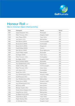 Honour Roll – Men’S Victorian Open Championship