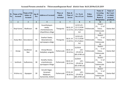 Accused Persons Arrested in Thiruvananthapuram Rural District from 06.01.2019To12.01.2019