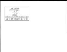 Sister City Foundational Docs 2001