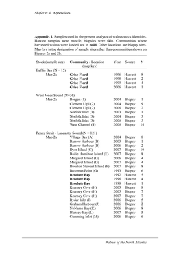 Shafer Et Al. Appendices. Walrus of the North Atlantic Appendix I