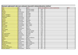 Seznam Vybraných Obcí Pro Oslovení Starostů K Dotazníkovému Šetření Obec Kraj Okres Počet Obyv