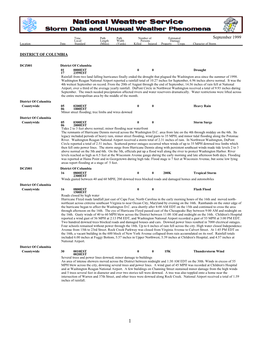 September 1999 Local/ Length Width Persons Damage Location Date Standard (Miles) (Yards) Killed Injured Property Crops Character of Storm