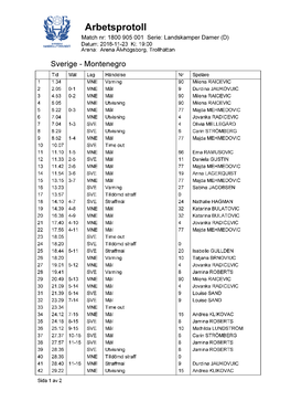 Arbetsprotoll Match Nr: 1800 905 001 Serie: Landskamper Damer (D) Datum: 2018-11-23 Kl: 19:00 Arena: Arena Älvhögsborg, Trollhättan