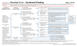 Ovarian Cyst – Incidental Finding