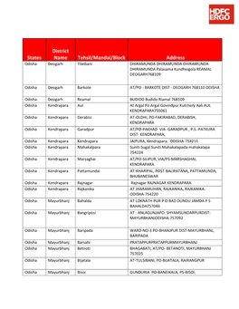 States District Name Tehsil/Mandal/Block Address