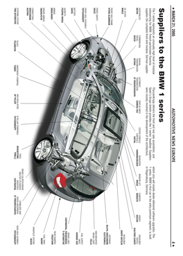 Suppliers to the BMW 1 Series