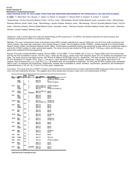 P1172 Poster Session IV Resistance in Enterobacteriaceae a MULTICENTER STUDY of the CLONAL STRUCTURE and RESISTANCE MECHANISM of KPC-PRODUCING E