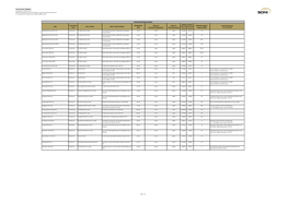 Connections Register Last Updated: 12 February 2020 SONI Have Developed This Connections Register in Compliance with Grid Code PC6.4.1