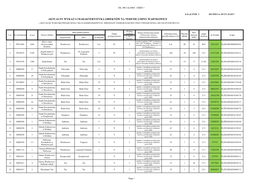 Aktualny Wykaz I Charakterystyka Obiektów