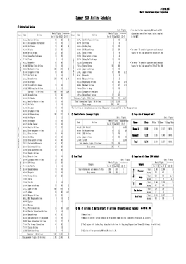 Summer 2005 Airline Schedule