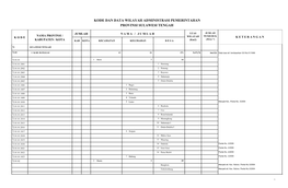 Kode Dan Data Wilayah Administrasi Pemerintahan Provinsi Sulawesi Tengah