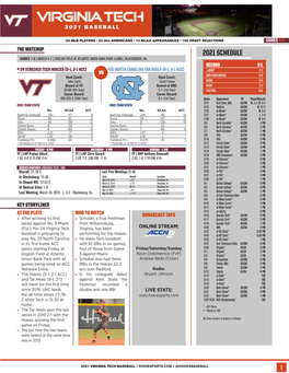 2021 Schedule Games 7-9 | March 5-7 | English Field at Atlantic Union Bank Park (4,000) | Blacksburg, Va