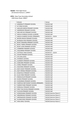 NUSHS = NUS High School 20 Clementi Avenue 1, 129957 NTSS