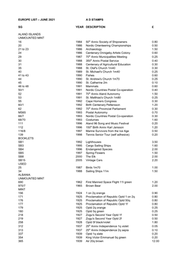 June 2021 Ad Stamps Sg Year Description £ Aland