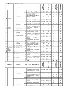 1 2 6 7 445 9 Sub Total 1 3 4 5 9 1 Compilation of Local Authority