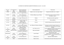 Autorizații De Construire Eliberate În Perioada 01.01.2015 – 31.12.2015