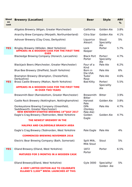 Brewery (Location) Beer Style ABV En % Cask