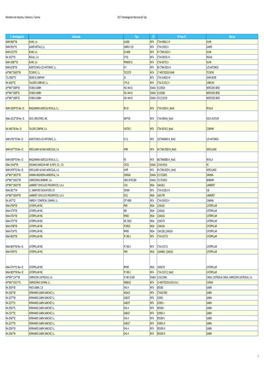 2017 Homologación Nacional De Tipo.Xlsx