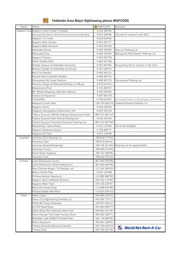 Hokkaido Area Major Sightseeing Places MAPCODE