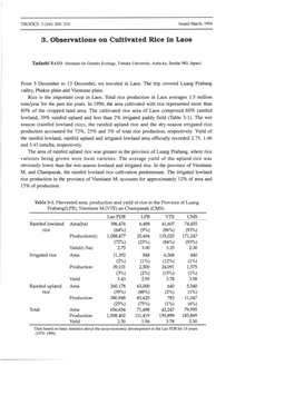 3. Observations on Cultivated Rice in Laos