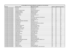 State City Code Branch Name Small Medium Large Andhra