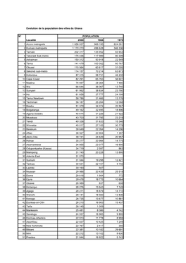 Evolution De La Population Des Villes Du Ghana N° Localité 2000 1984