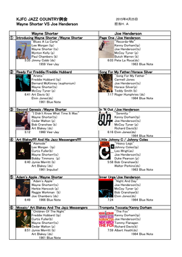KJFC JAZZ COUNTRY例会 Wayne Shorter VS Joe Henderson Wayne
