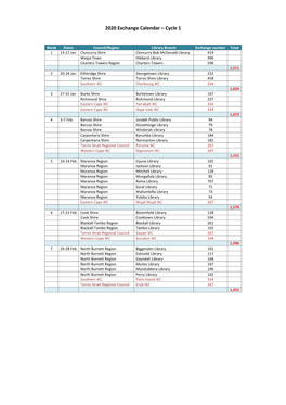 2020 Exchange Calendar – Cycle 1