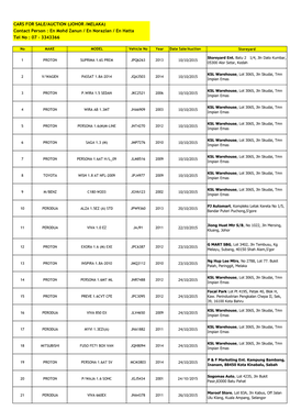 CARS for SALE/AUCTION (JOHOR /MELAKA) Contact Person : En Mohd Zanun / En Norazlan / En Hatta Tel No : 07 - 3343366