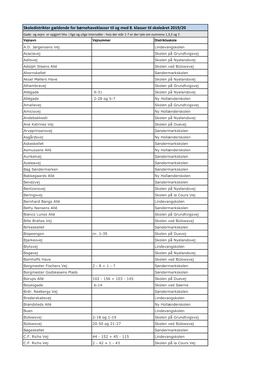 Gade- Og Vejfortegnelse 2019-20.Xlsx